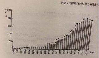 北京市公安局政治部都有哪些科室 北京市公安局户籍科