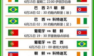 卡塔尔世界杯小组积分榜 世界杯小组赛积分榜