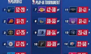 nba季后赛次轮规则 nba季后赛对阵图规则